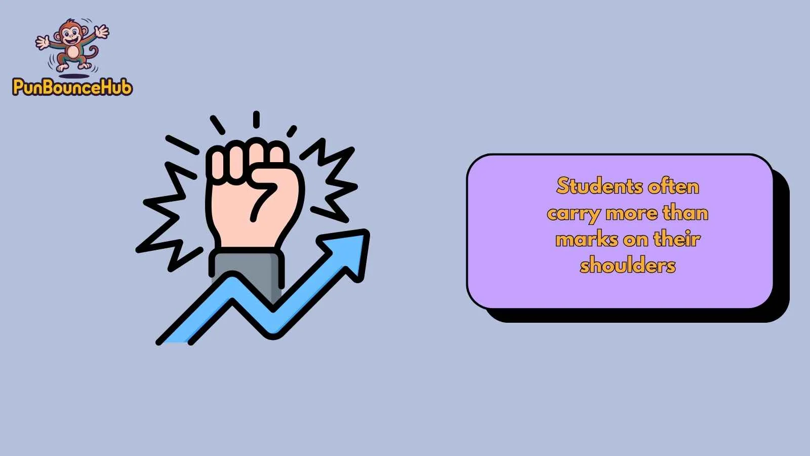 Motivational quotes for students