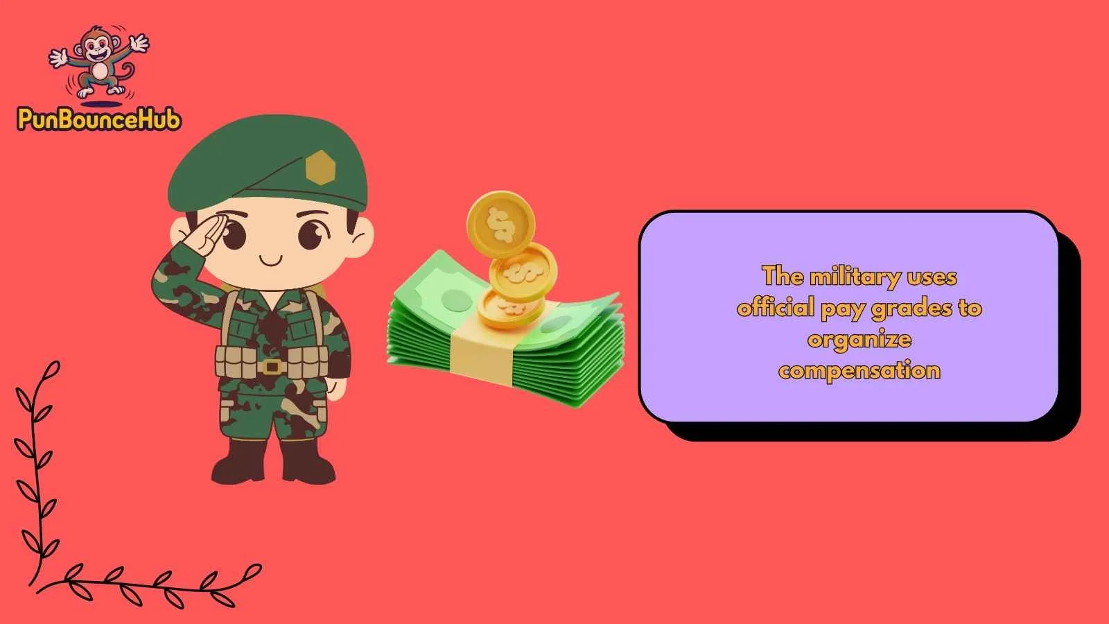 US Army Salary